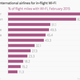Image for article titled The world’s in-flight Wi-Fi offerings, ranked